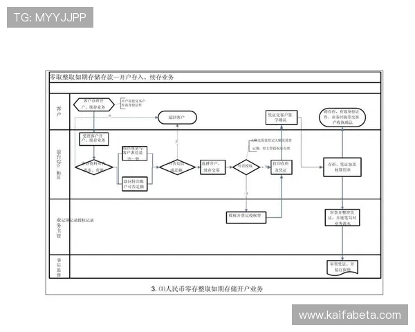 凯发开户流程详解图：图文并茂帮助用户轻松掌握开户操作步骤