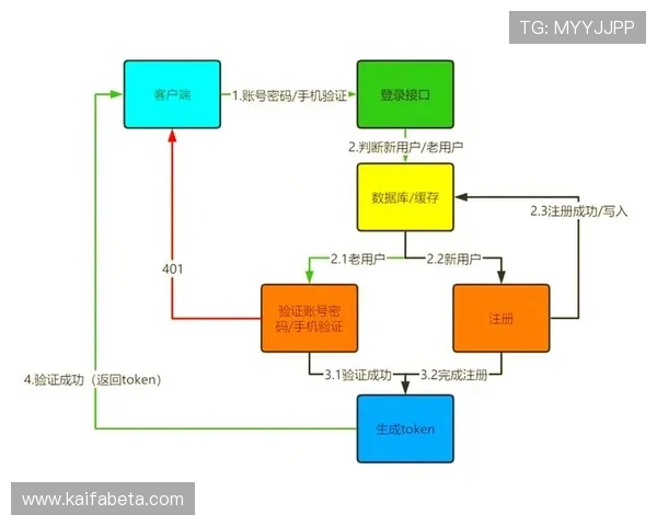全面解析k8体育官网全站登录流程及常见问题解决方案