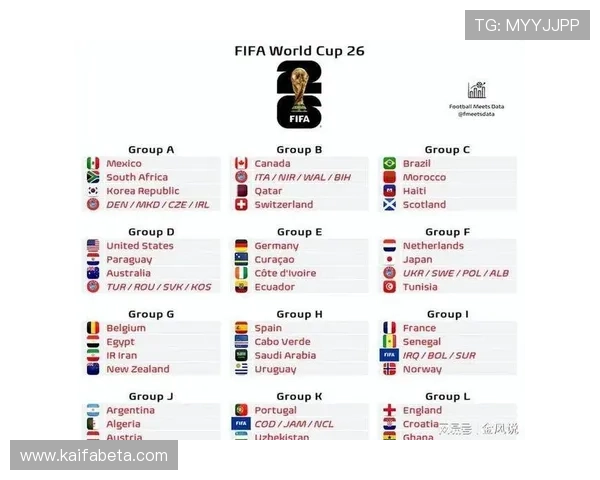 2026年世界杯48强分组抽签流程及各组潜在对决局势分析